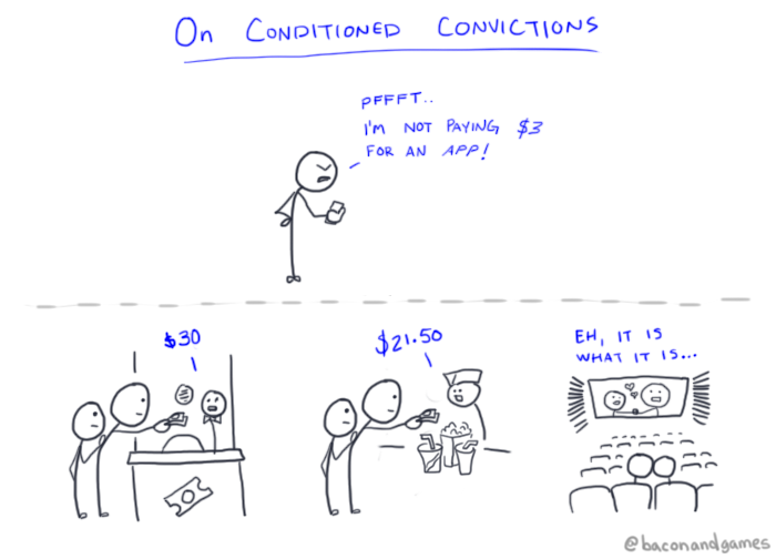 On Conditined Convictions