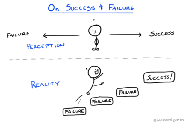 On Success & Failure, in game design and life in general